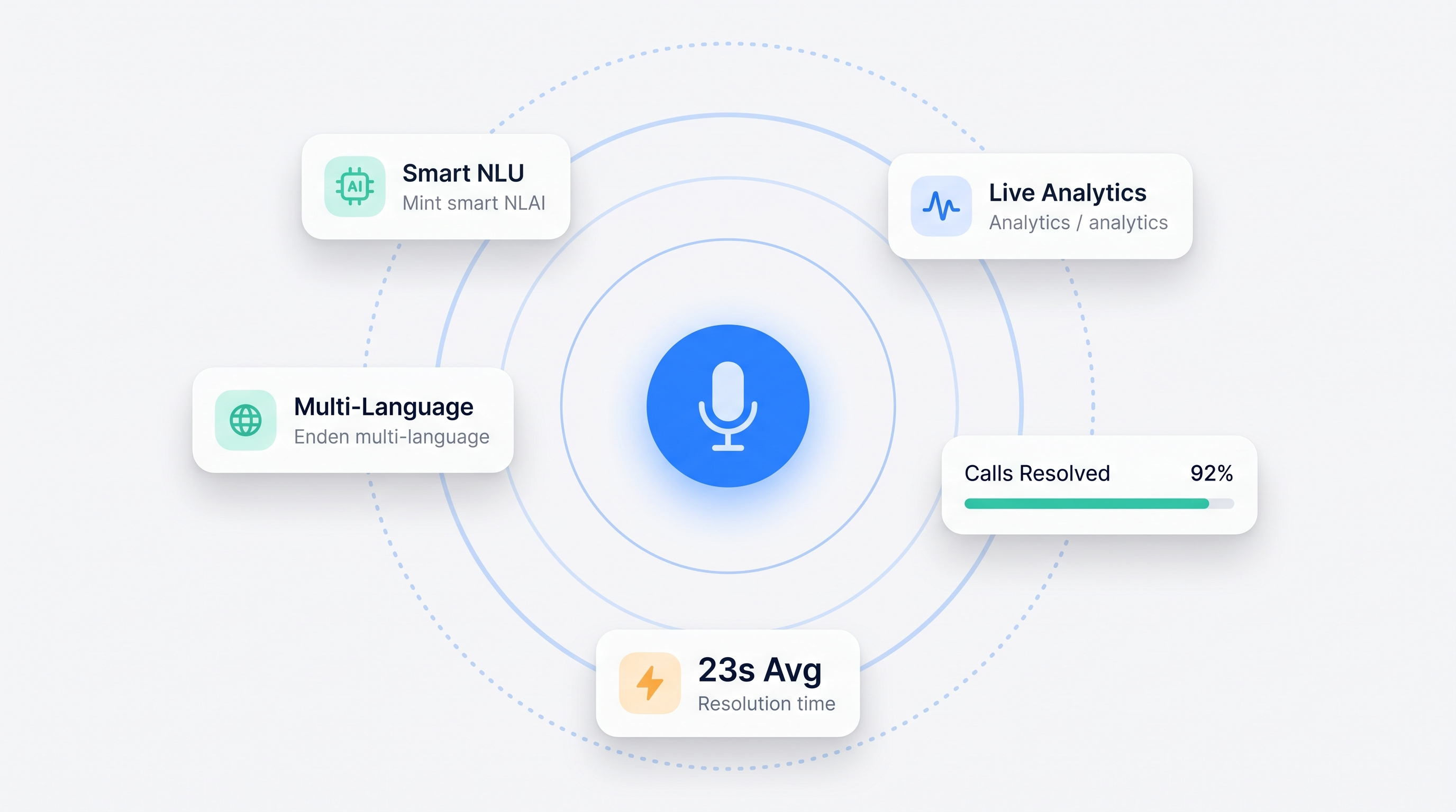 AI Powered Voice Agent