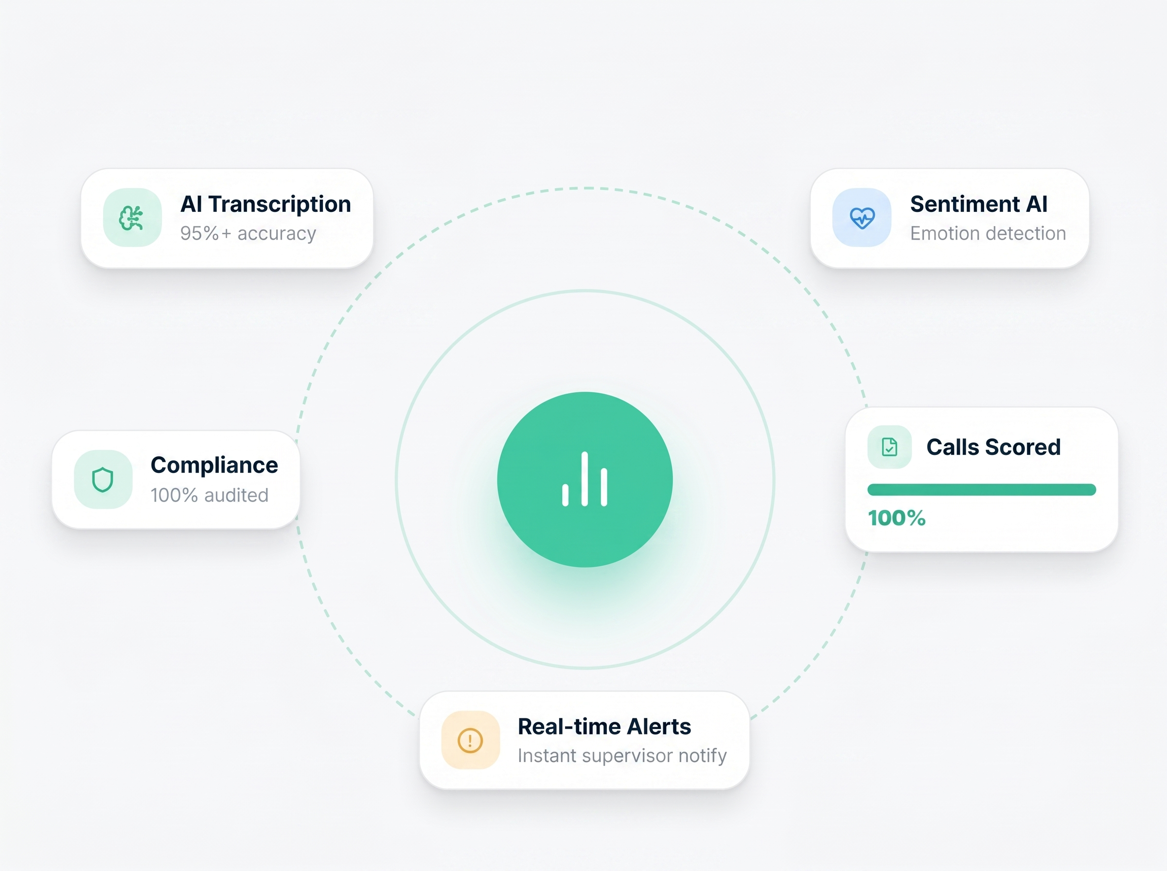 AI Call Quality Auditing