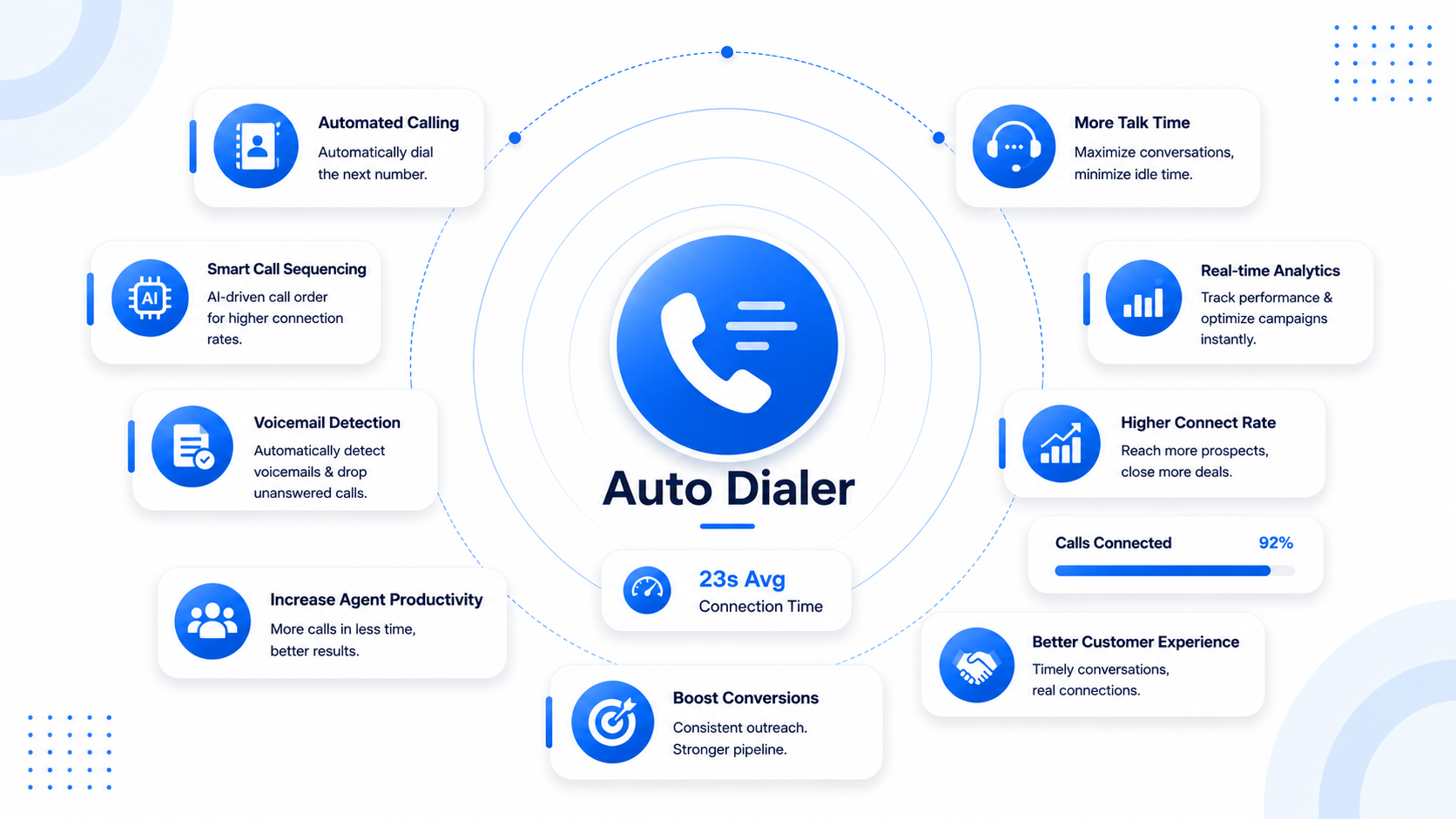 Auto Dialer Software for Boost Productivity | Tevatel